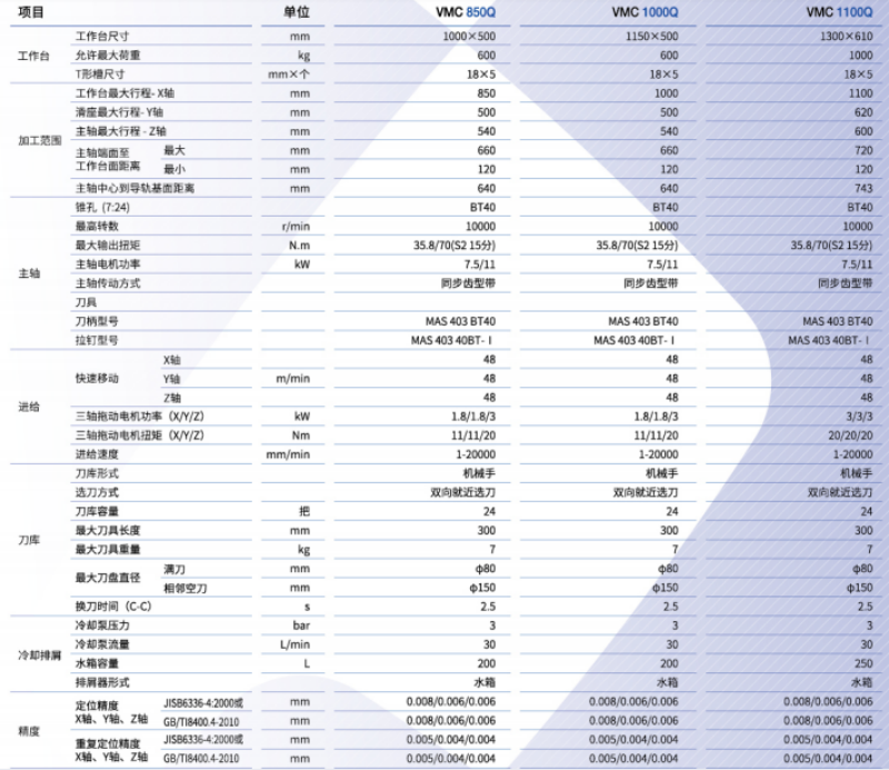 850Q技術參數(shù).png